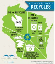 wisconsin rapids wi garbage service|Environmental Health .
